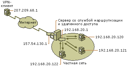 Рисунок